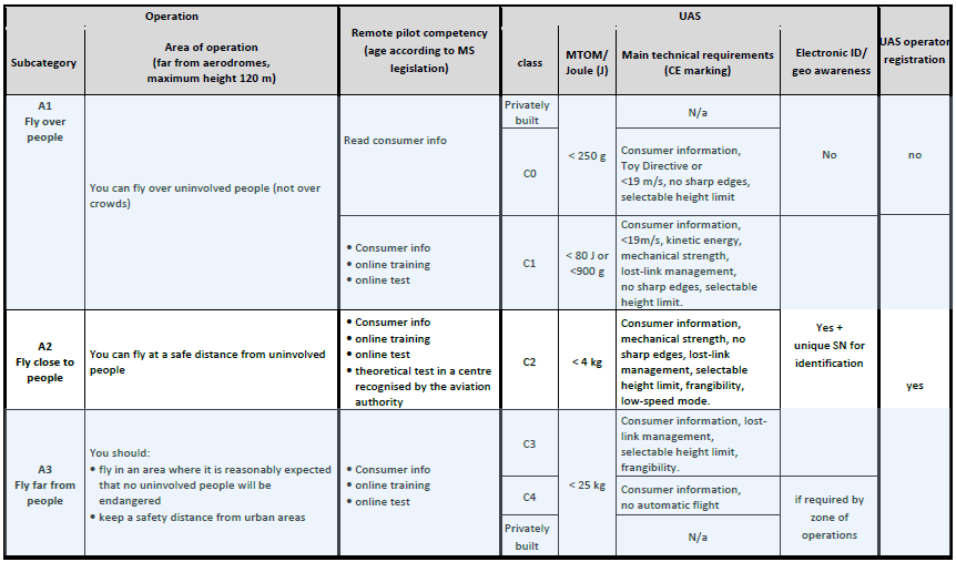 Quelle EASA Quelle EASA